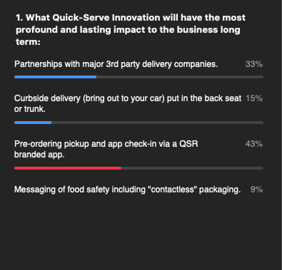 QSR Poll3 (1)