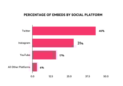 chart 1