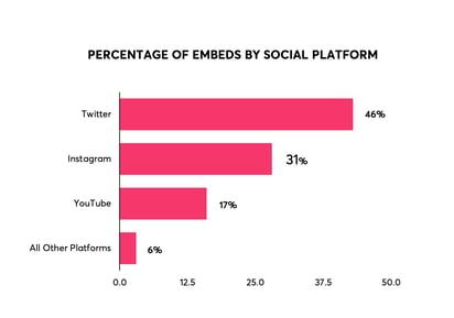 chart 1