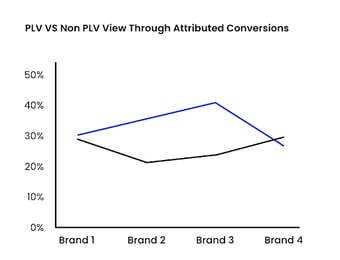 graph 1