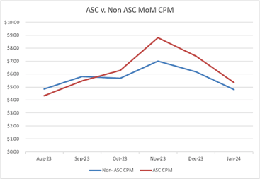 graph1