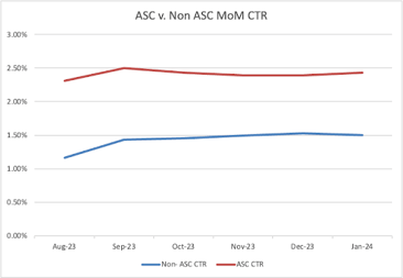 graph2